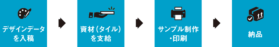 特注タイルについて