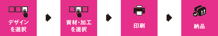 オリジナル商品について